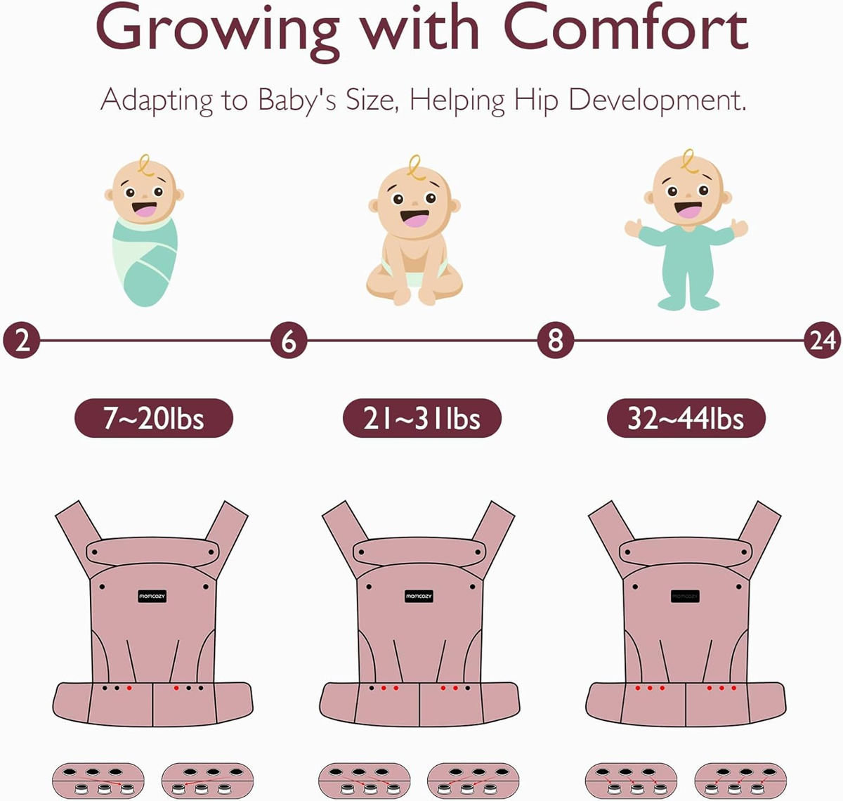 MOMCOZY Babytrage für Neugeborene und Babys 3-20 kg verstellbar
