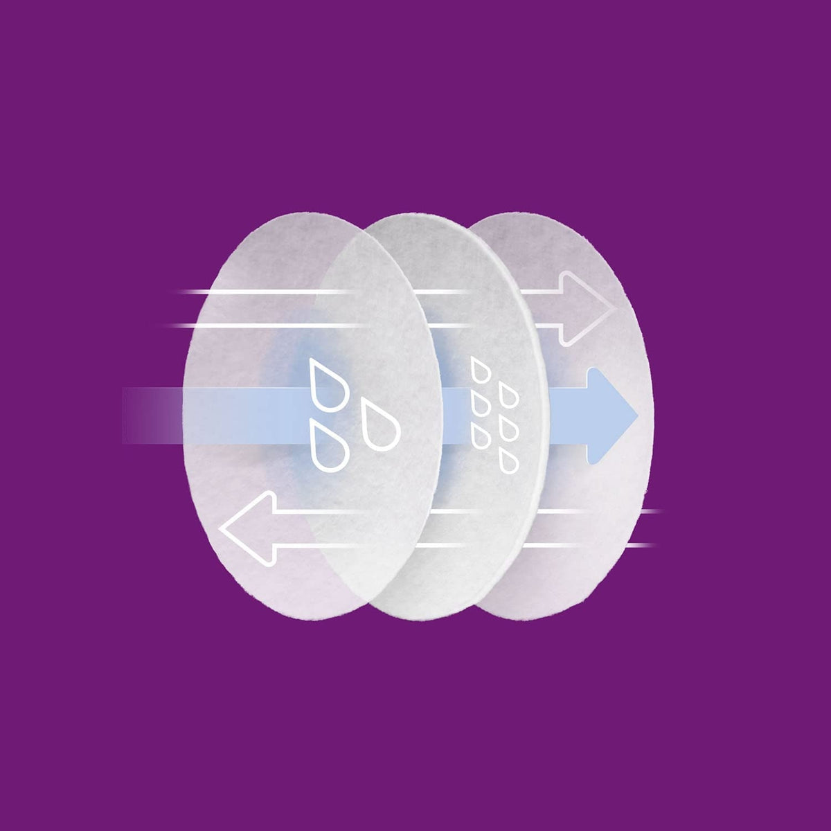 PHILIPS AVENT Stilleinlagen x60