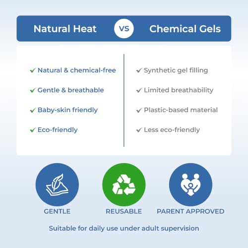 Grafika porównująca wkład z pestkami z wkładami żelowymi, z symbolami na dole.