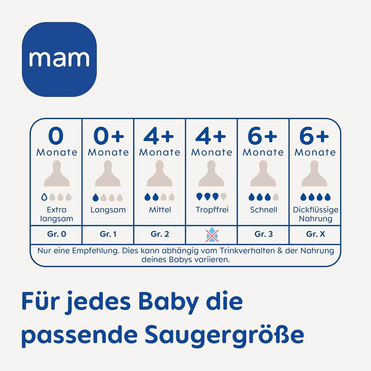 MAM cumisüveghez való cumi 0+ (r.1) szabad áramlás x4