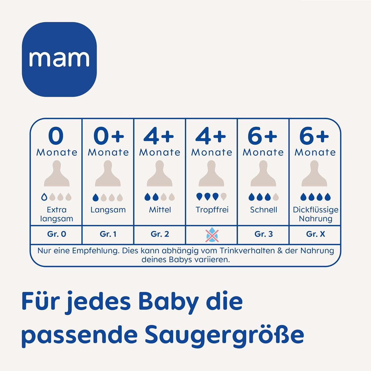 MAM cucelj za stekleničke 0+ (vel. 1) s počasnim pretokom x4