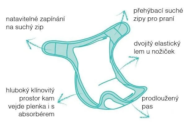 BAMBINO MIO Windelüberhose 9kg+