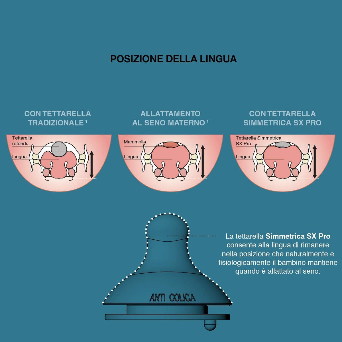SUAVINEX biberón con tetina simétrica SX PRO 270ml 3m+