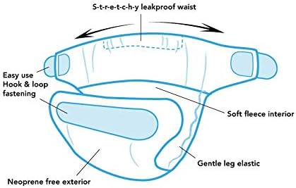 TOTSBOTS zwemluier 9-15 kg