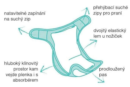 BAMBINO MIO prevleka za pleničko <9kg