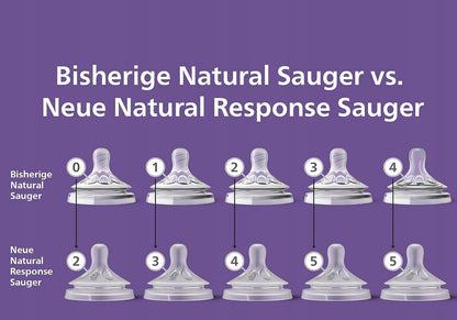 PHILIPS AVENT Natural cumlíky na fľaše 0m+ x2