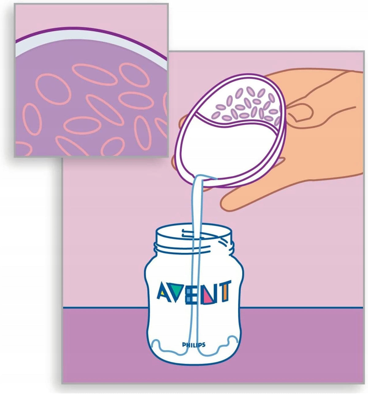 PHILIPS AVENT Stilleinlagen, schützend