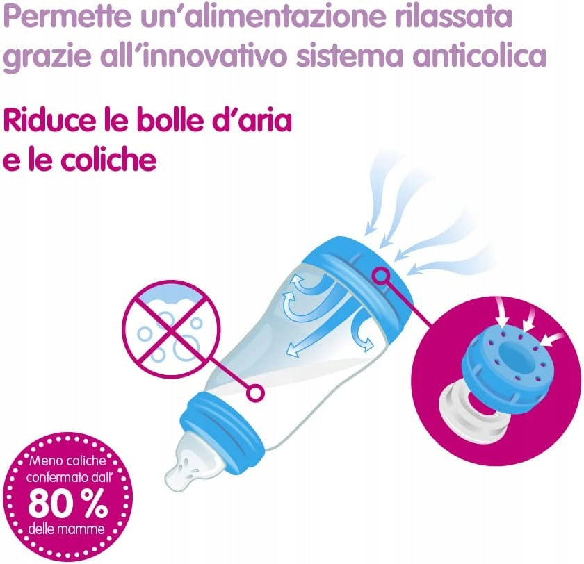 Ich habe ein Easy Start Anti-Colic XXL Starterset 11-teilig