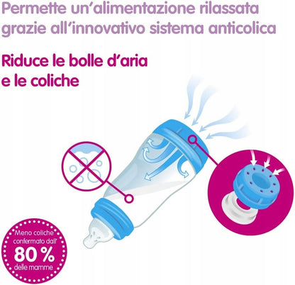 Ich habe ein Easy Start Anti-Colic XXL Starterset 11-teilig