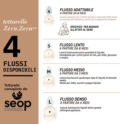 SUAVINEX Zero Zero θηλή μπιμπερό (S) Αργής ροής 0m+ x2