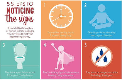 BAMBINO MIO majtki treningowe białe 3 lata+ – infographic 5 signs child is ready for potty training