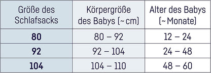 JULIUS ZÖLLNER Ganzjahresschlafsack 2,5TOG Gr.92