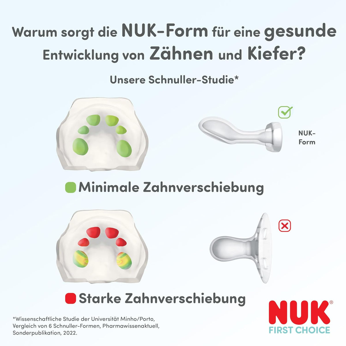 NUK First Choice smoczek uspokajający silikonowy x2 0-6m, NUK-Forma dla zdrowego rozwoju zębów i szczęki