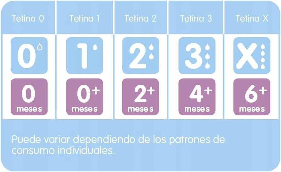 MAM tetina para biberón x2 para bebés 2m+