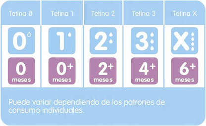 MAM tetina para biberón x2 para bebés 2m+
