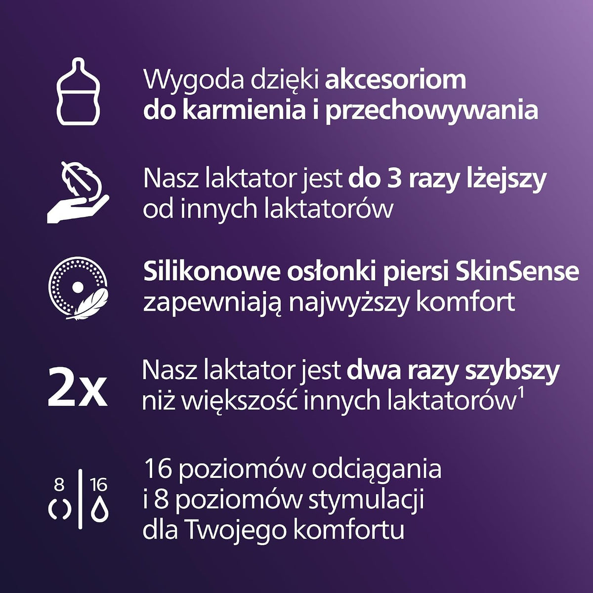 Fioletowa grafika Philips Avent Hands-Free z ikonami i informacjami dotyczącymi laktatora oraz akcesoriów.