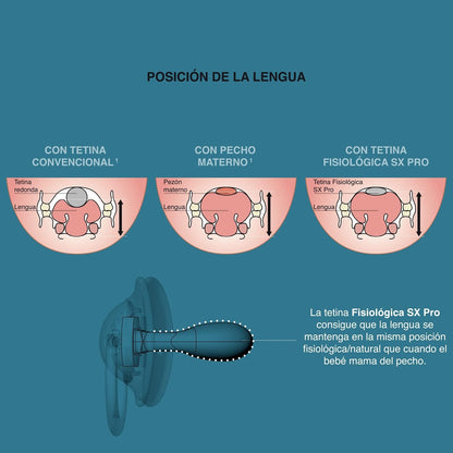 SUAVINEX chupete SX PRO x2 de silicona 6-18 meses
