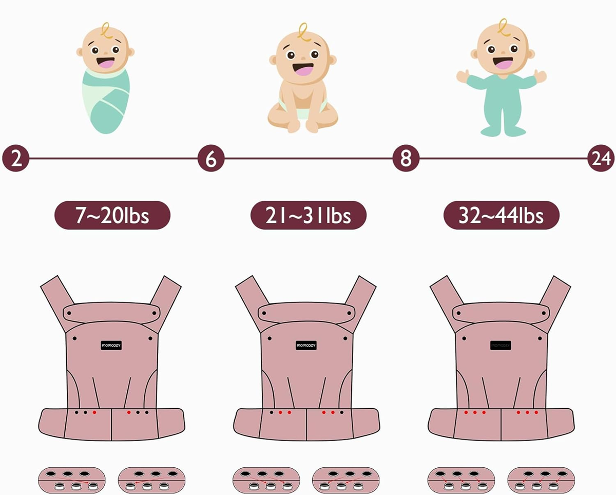 MOMCOZY portabebés ajustable para recién nacidos y bebés de 3 a 20 kg