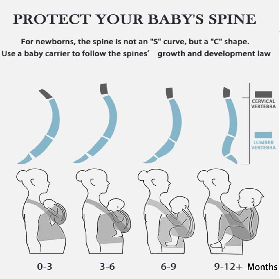 VRBABIES μαλακός εργονομικός μάρσιπος 3–15 kg