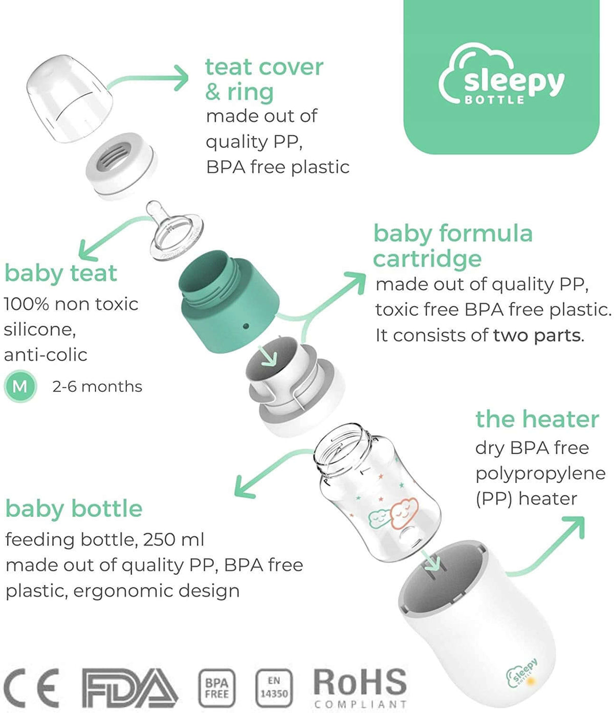 SLEEPY BOTTLE Starterset Flaschenwärmer mit Flasche1 – Produktfoto 3