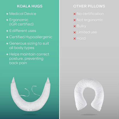 Koala Babycare XXL nosečniška in dojilna blazina