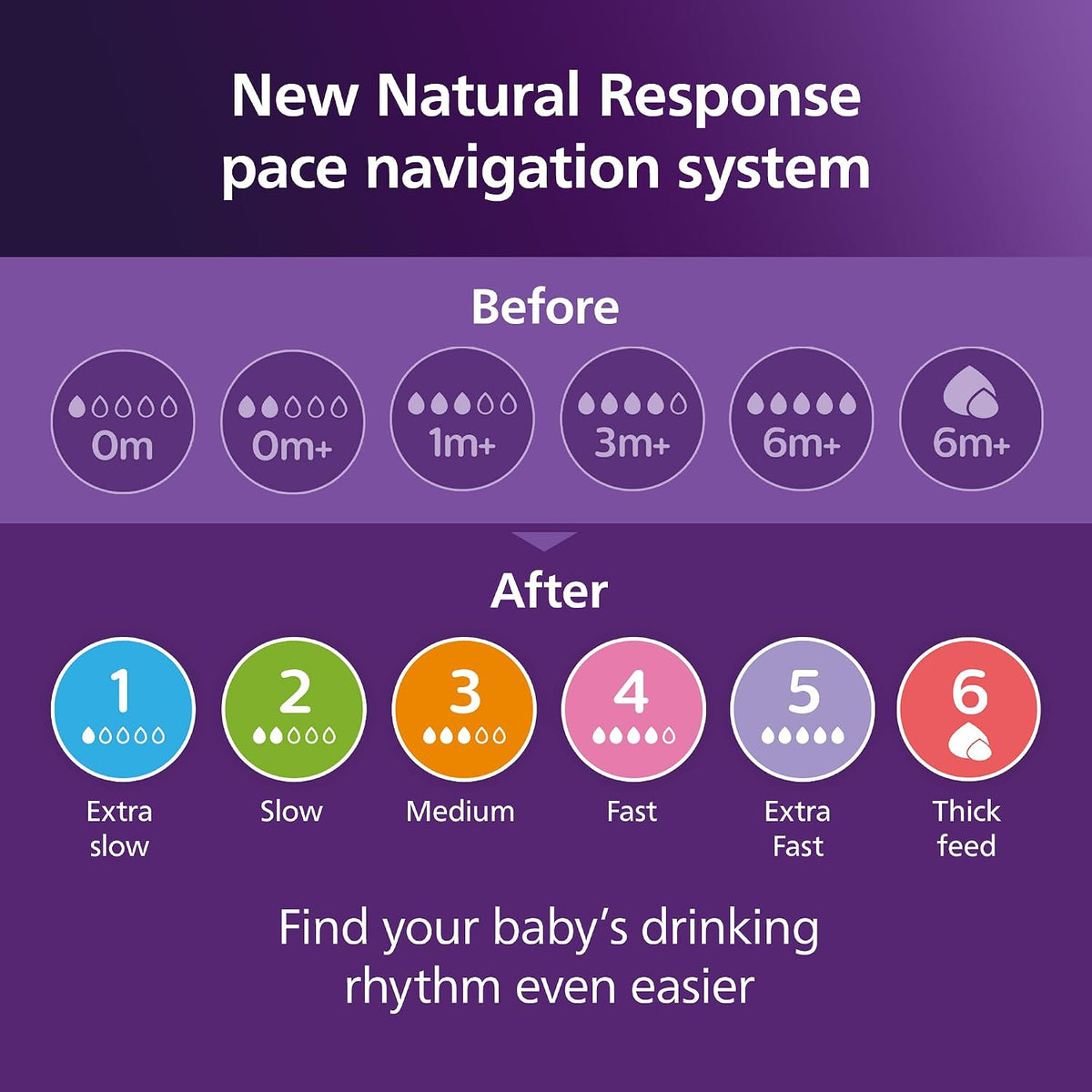 Philips Avent Natural Response Flaschensauger (2) 0m+ x2