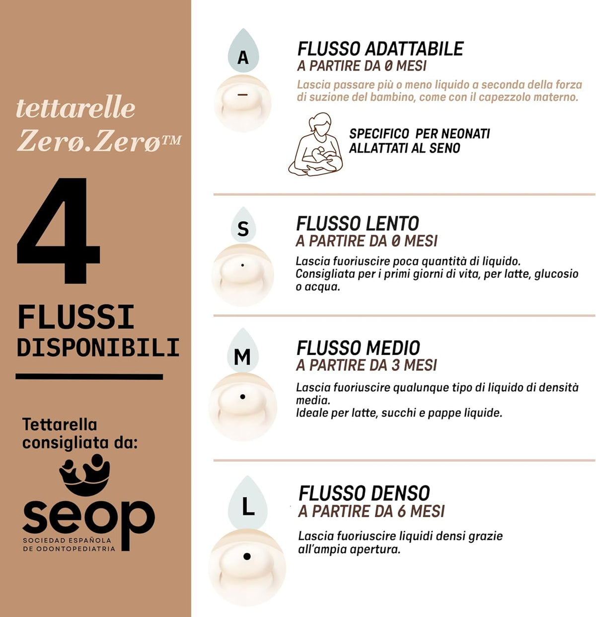 SUAVINEX Zero Zero πιπίλα για μπιμπερό (A) Ρυθμιζόμενη Ροή 0m+ x2