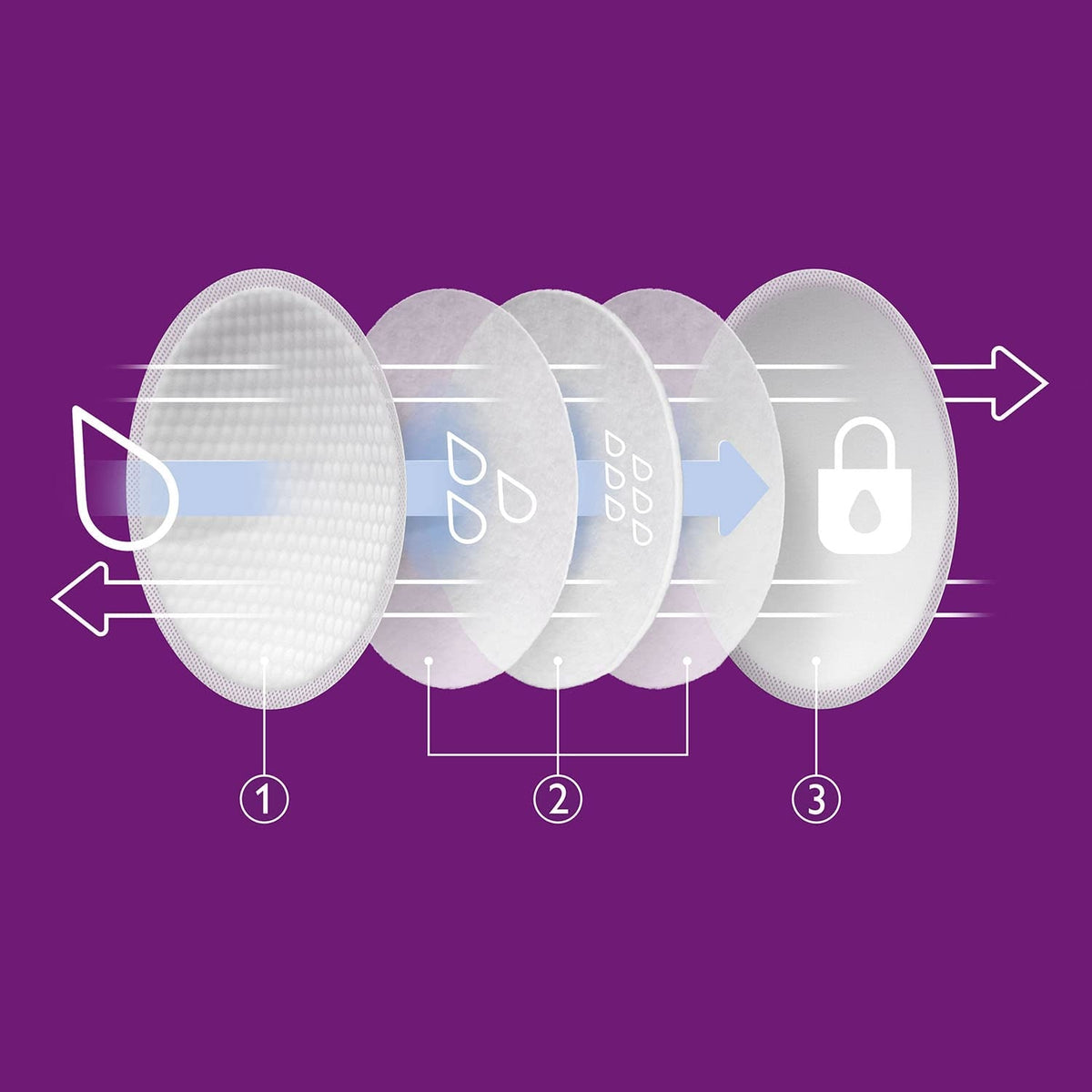 PHILIPS AVENT Stilleinlagen x60