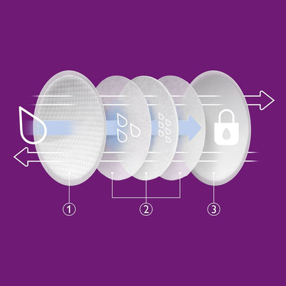 PHILIPS AVENT Stilleinlagen x60