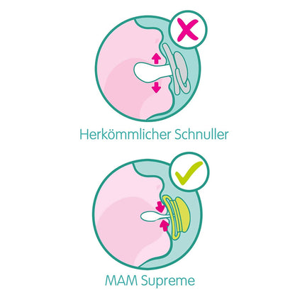 MAM Supreme silikonska duda za pomirjanje 0-6 m x2