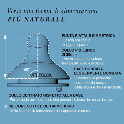 SUAVINEX biberón con tetina simétrica SX PRO 270ml 3m+