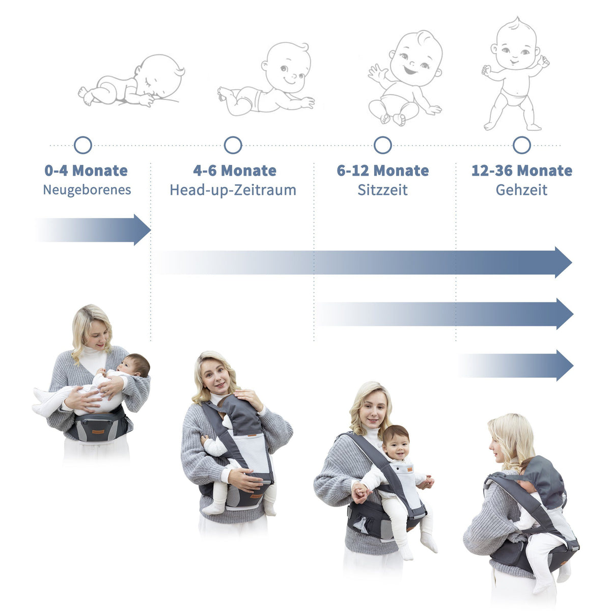 BESREY port-bebe ergonomic cu șezut de șold 6în1