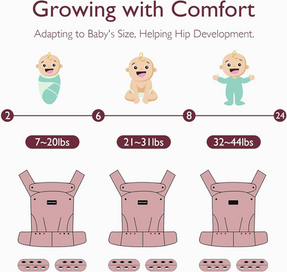 MOMCOZY ρυθμιζόμενος μάρσιπος για νεογέννητα και βρέφη 3–20 kg